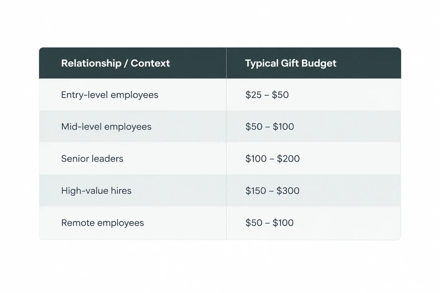 How Much Should You Spend on New Employee Welcome Gifts