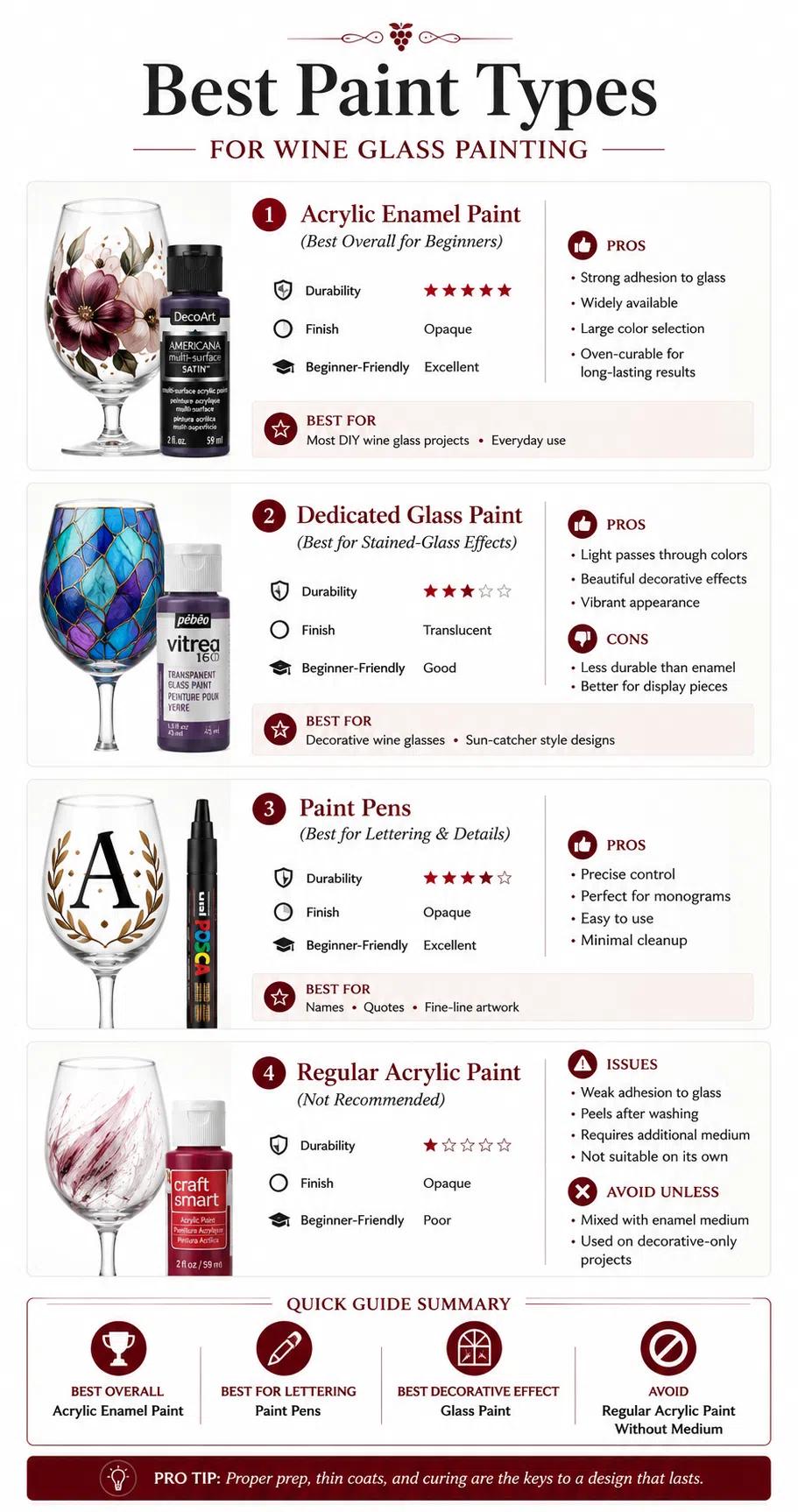 Best paints to use when painting wine glasses