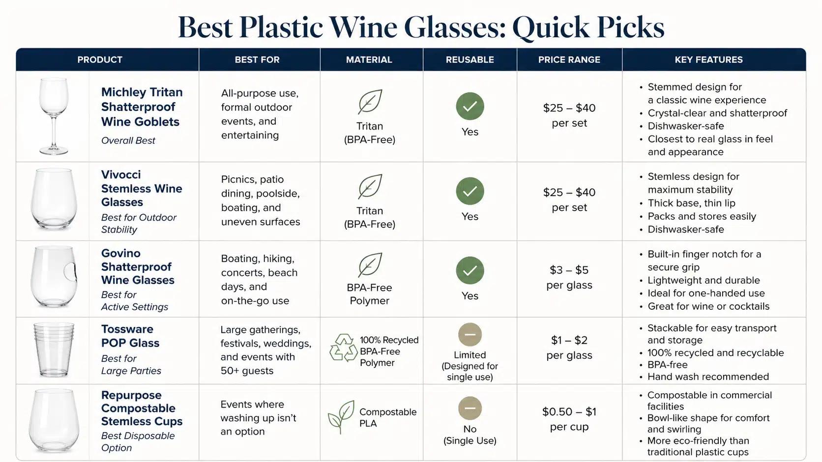 Best Plastic Wine Glasses by Type