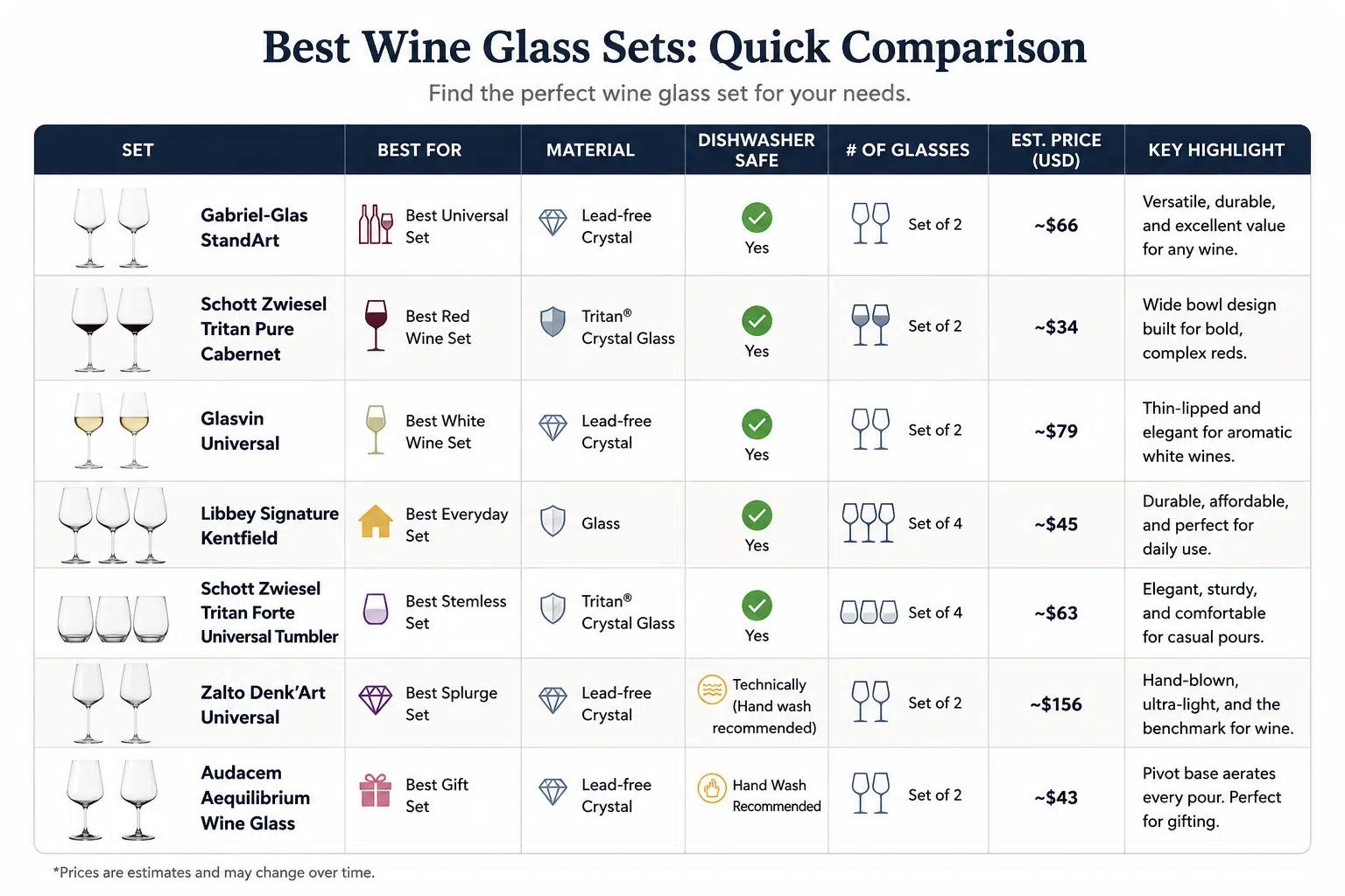 Best Wine Glass Sets: Quick Comparison