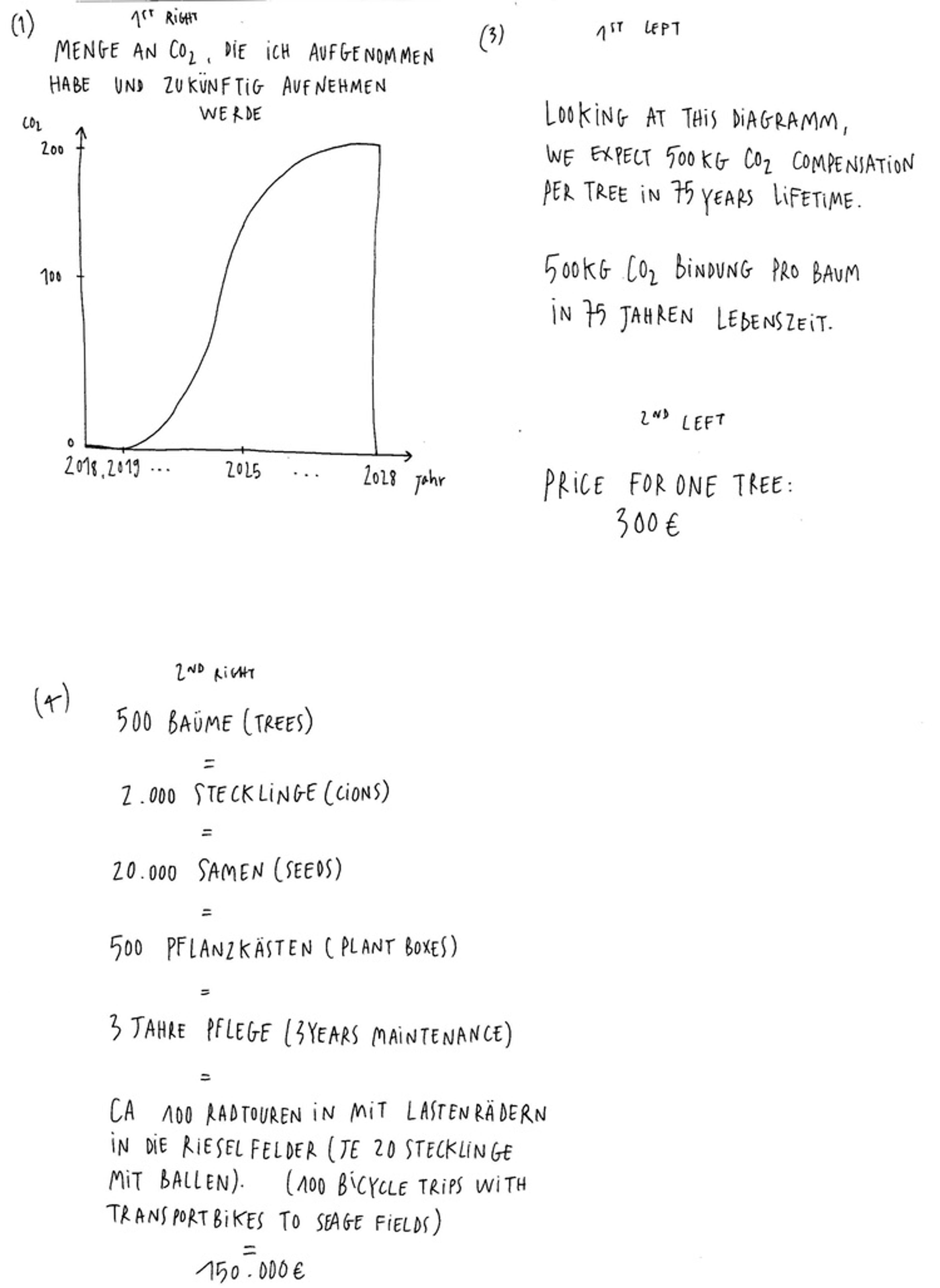 Numbers