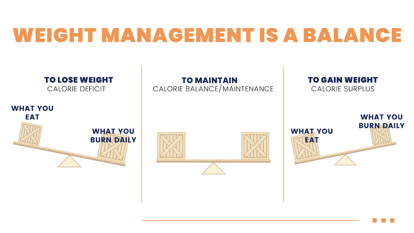 Stuck in a Weight Loss Plateau? 5 Reasons You're Not Losing Weight
