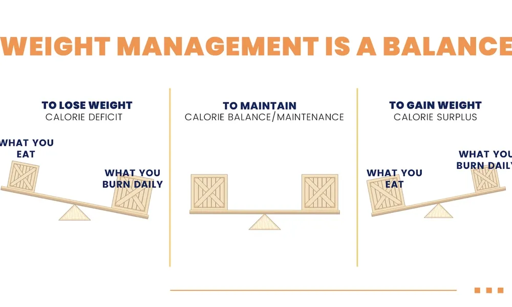 Stuck in a Weight Loss Plateau? 5 Reasons You're Not Losing Weight