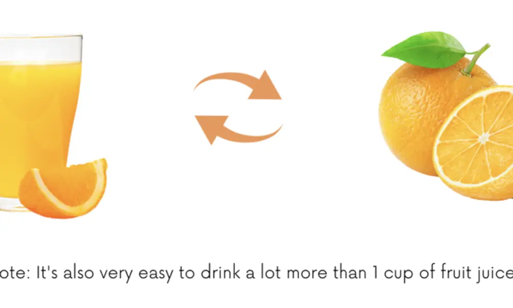 10 Fat Loss Food Swaps to Cut Hundreds of Calories