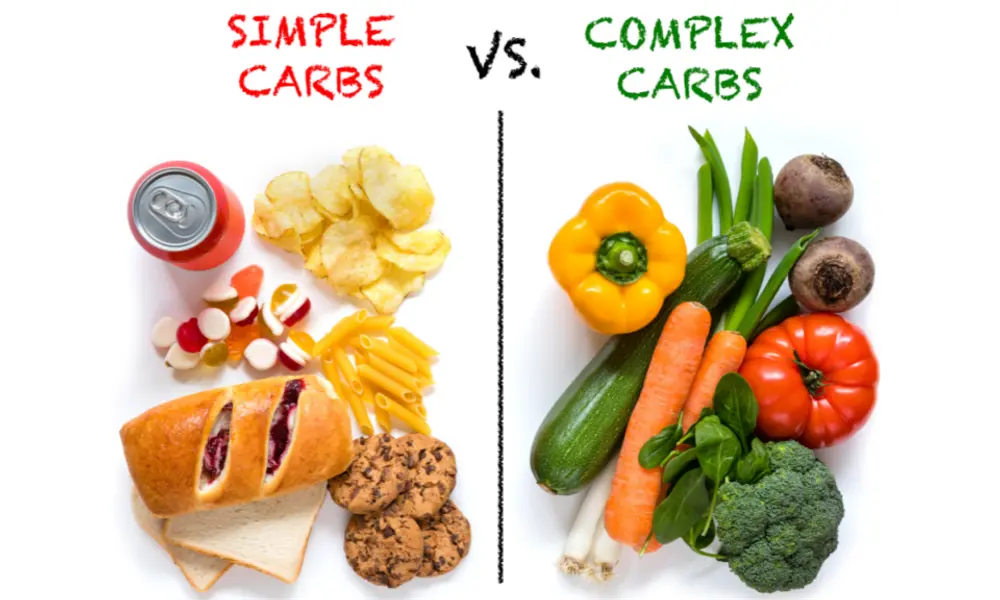 What to Eat Pre- & Post-Workout