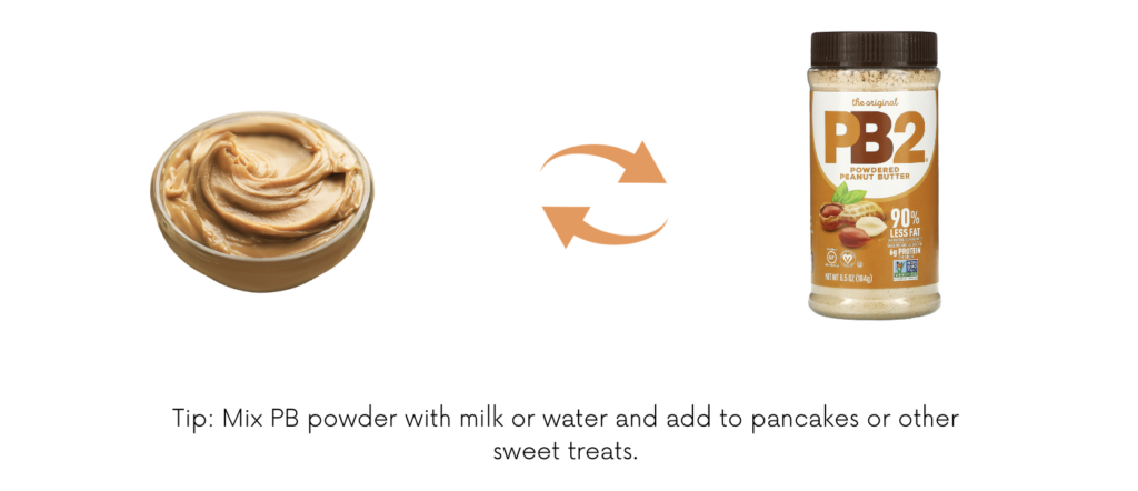 10 Fat Loss Food Swaps to Cut Hundreds of Calories