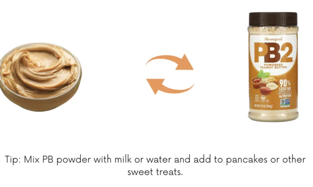 10 Fat Loss Food Swaps to Cut Hundreds of Calories