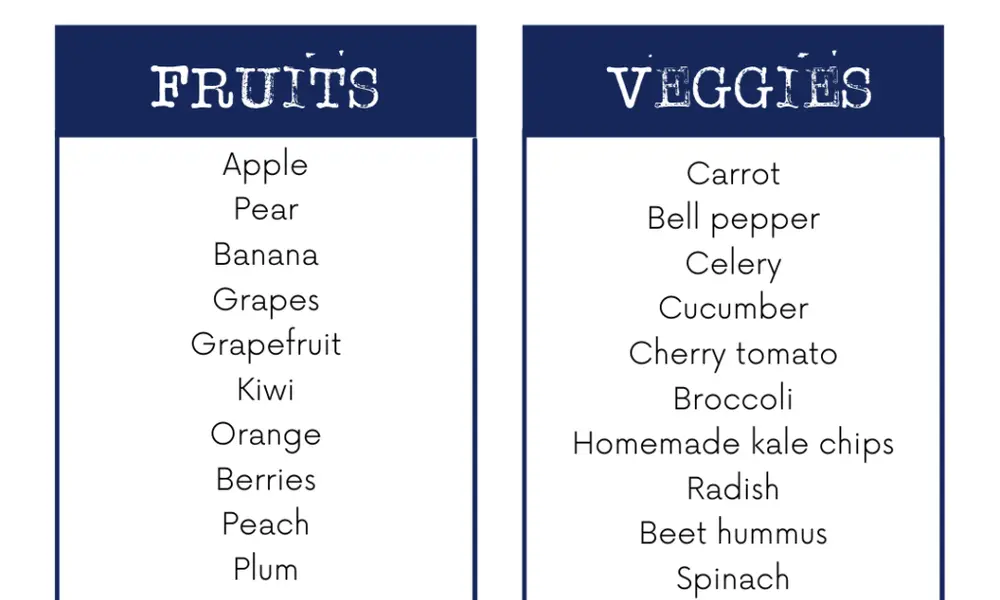 Best Snacks for Weight Loss