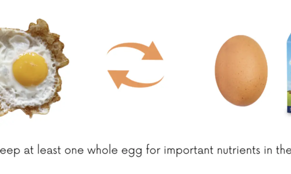 10 Fat Loss Food Swaps to Cut Hundreds of Calories