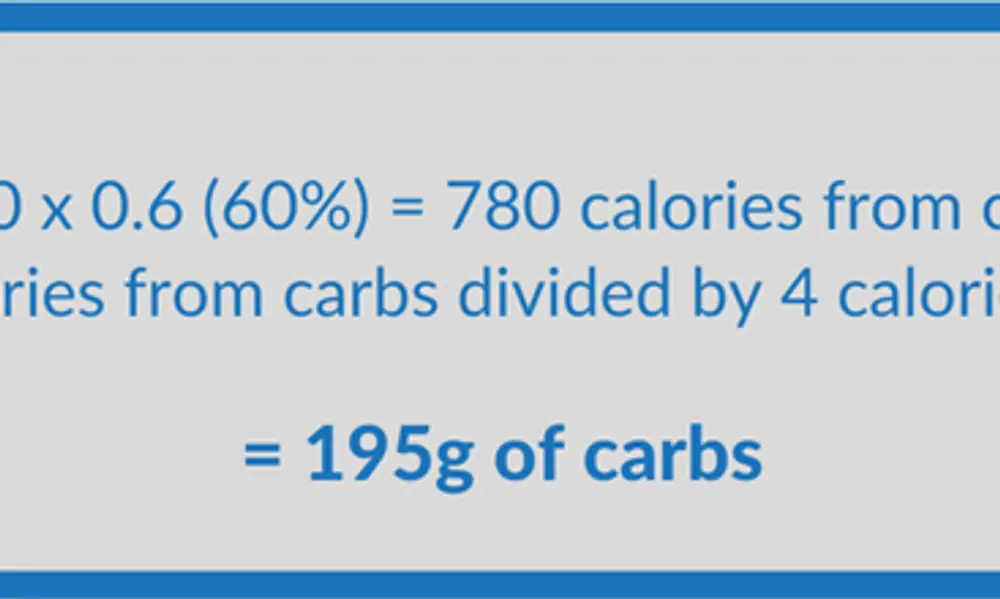Macro Counting for Fat Loss: The Basics