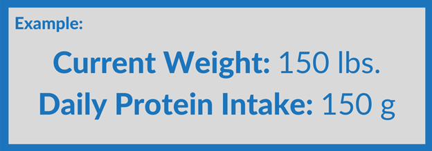 Macro Counting for Fat Loss: The Basics
