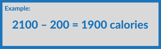 Macro Counting for Fat Loss: The Basics