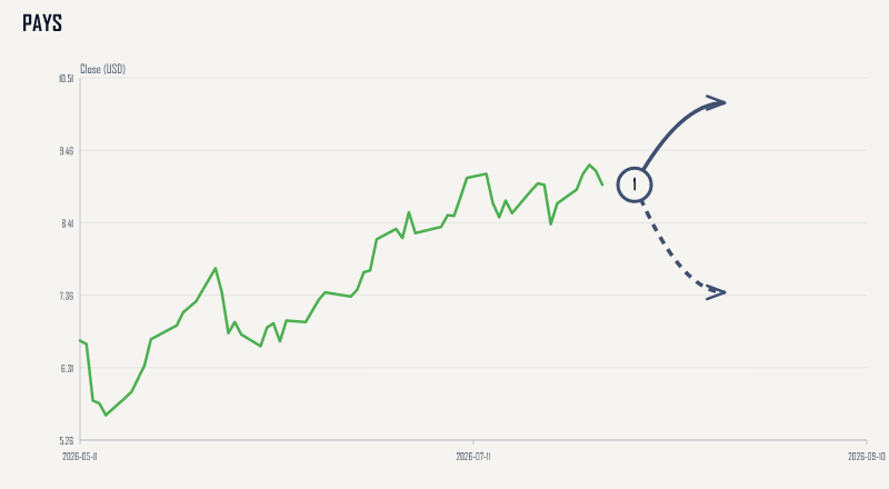 PAYS price & upcoming catalysts chart