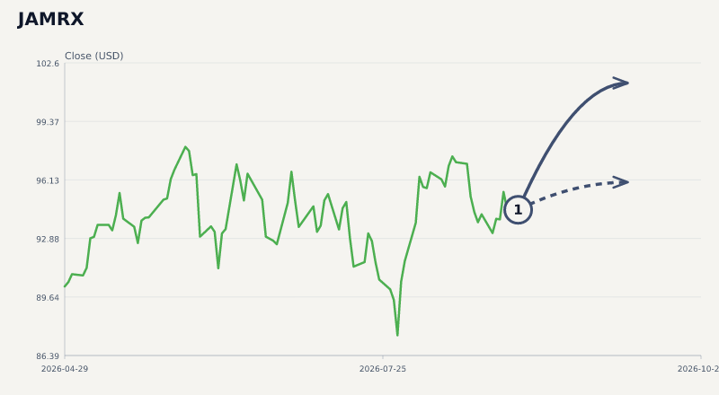 JAMRX price & upcoming catalysts chart