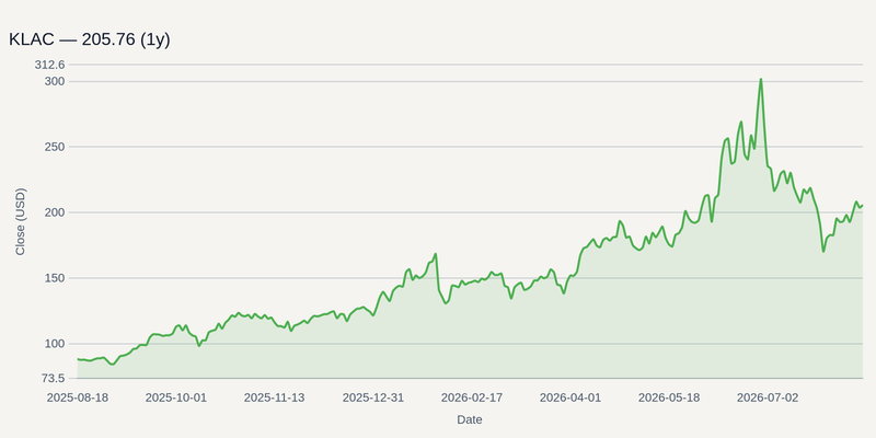 KLAC price chart (1y)