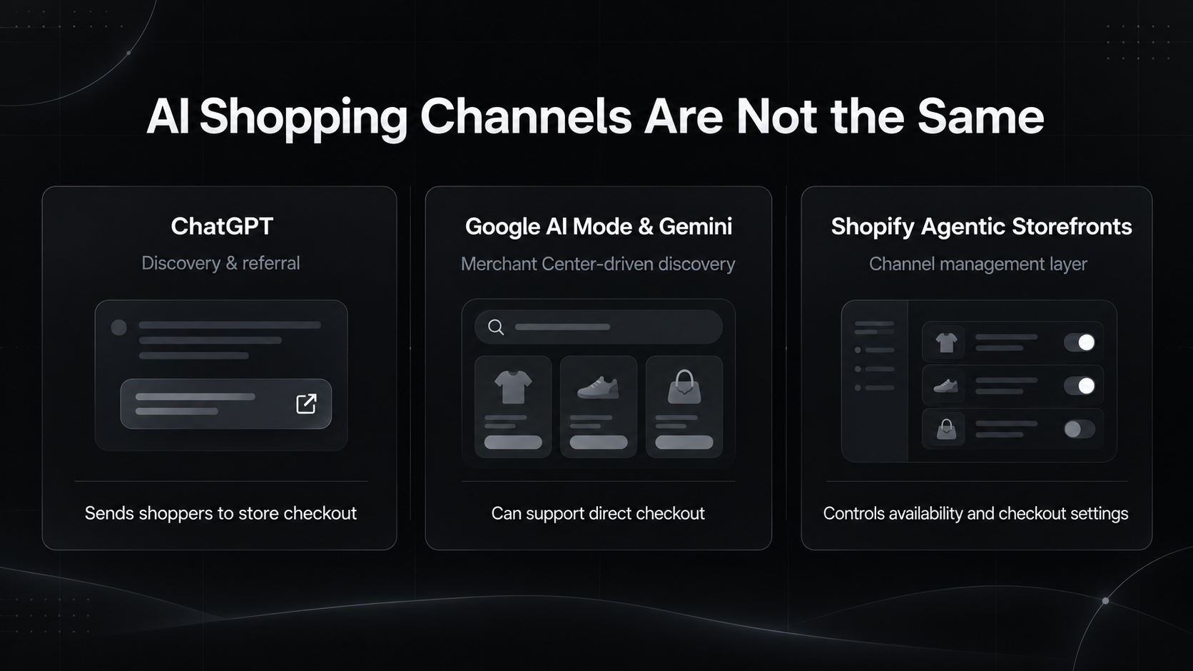 Comparison graphic showing how ChatGPT, Google AI Mode and Gemini, and Shopify Agentic Storefronts differ in AI shopping readiness.