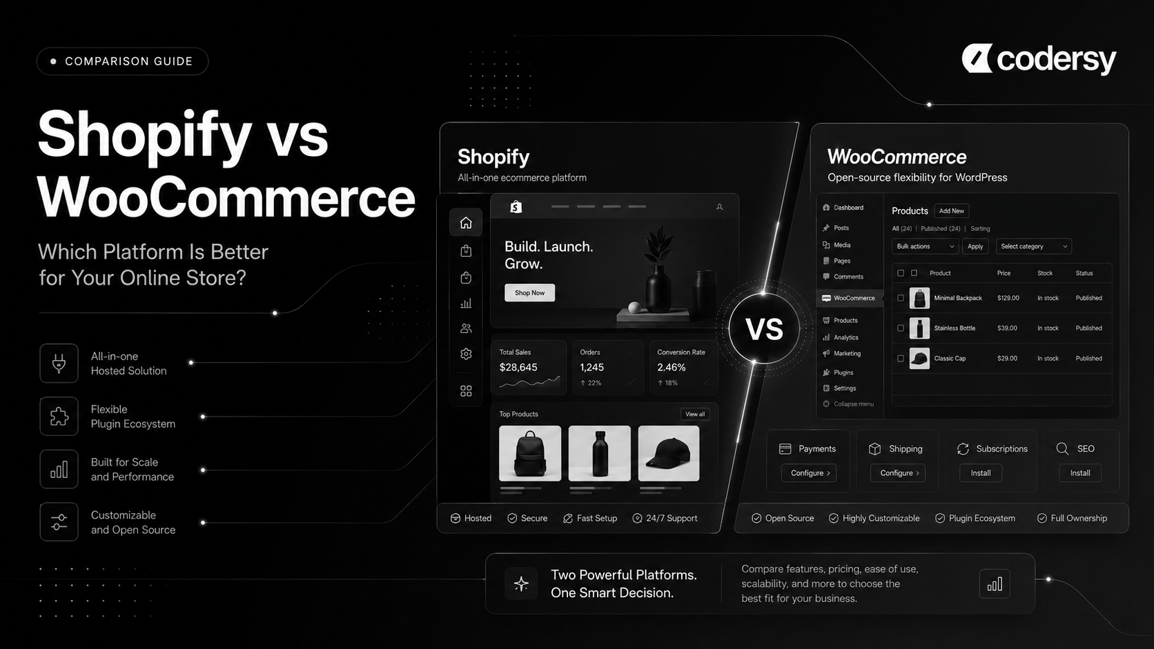 Shopify ili WooCommerce: Koja platforma odgovara načinu na koji želite da vodite poslovanje? Shopify ili WooCommerce: Koja platforma odgovara načinu na koji želite da vodite poslovanje?