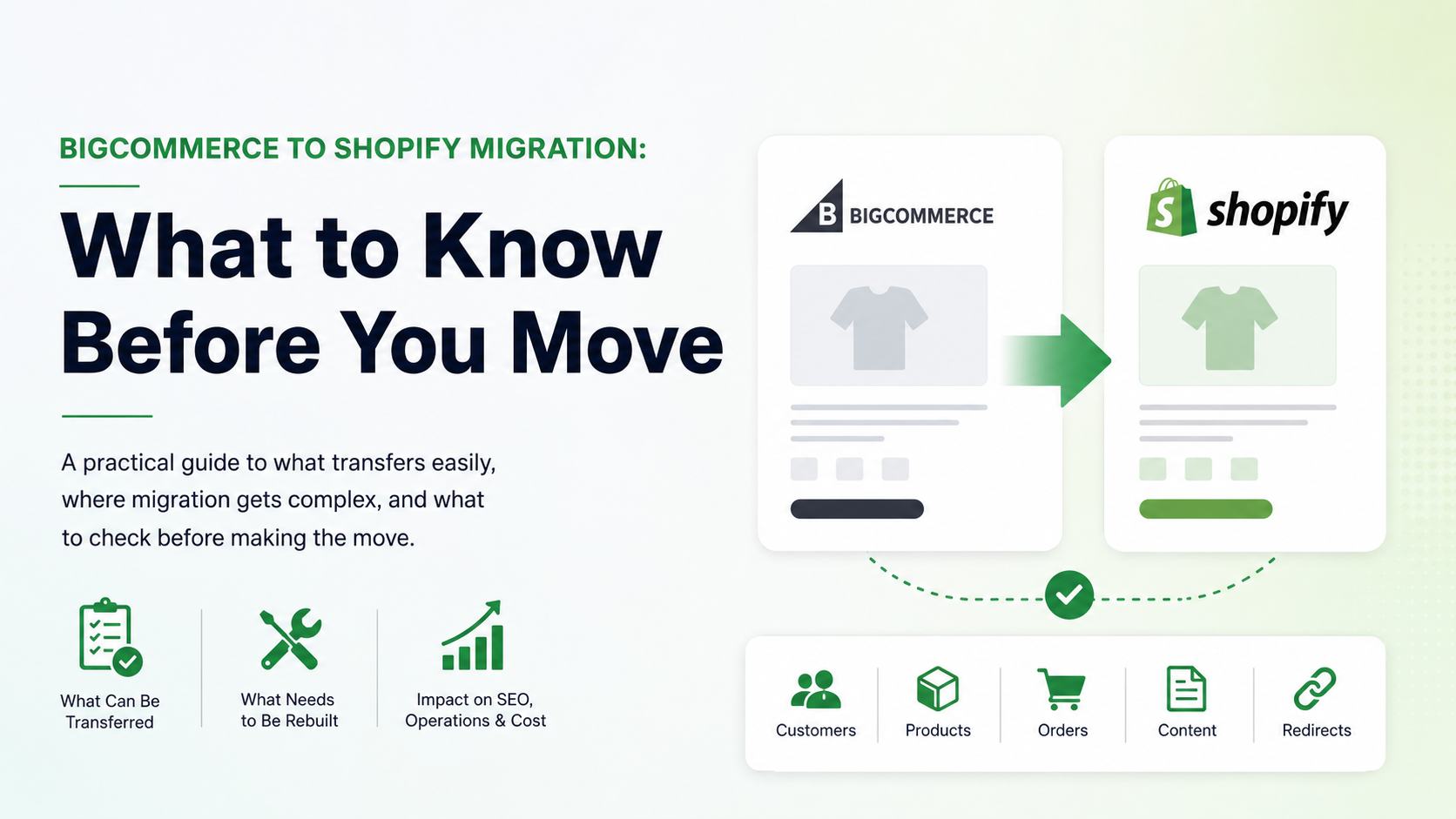 Migracija sa BigCommerce-a na Shopify: šta treba znati pre prelaska Migracija sa BigCommerce-a na Shopify: šta treba znati pre prelaska