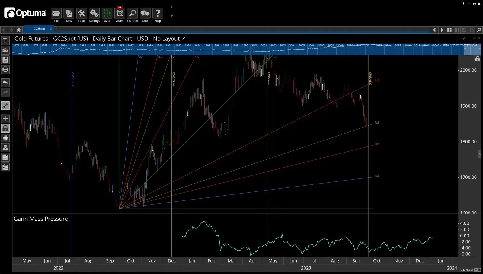 GannTrader's Gann tools
