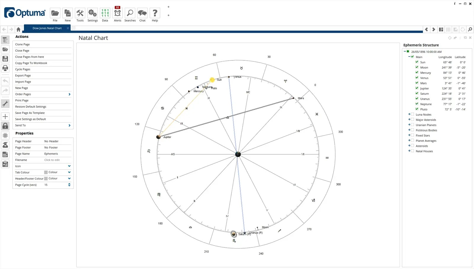 Natal Charts in GannTrader