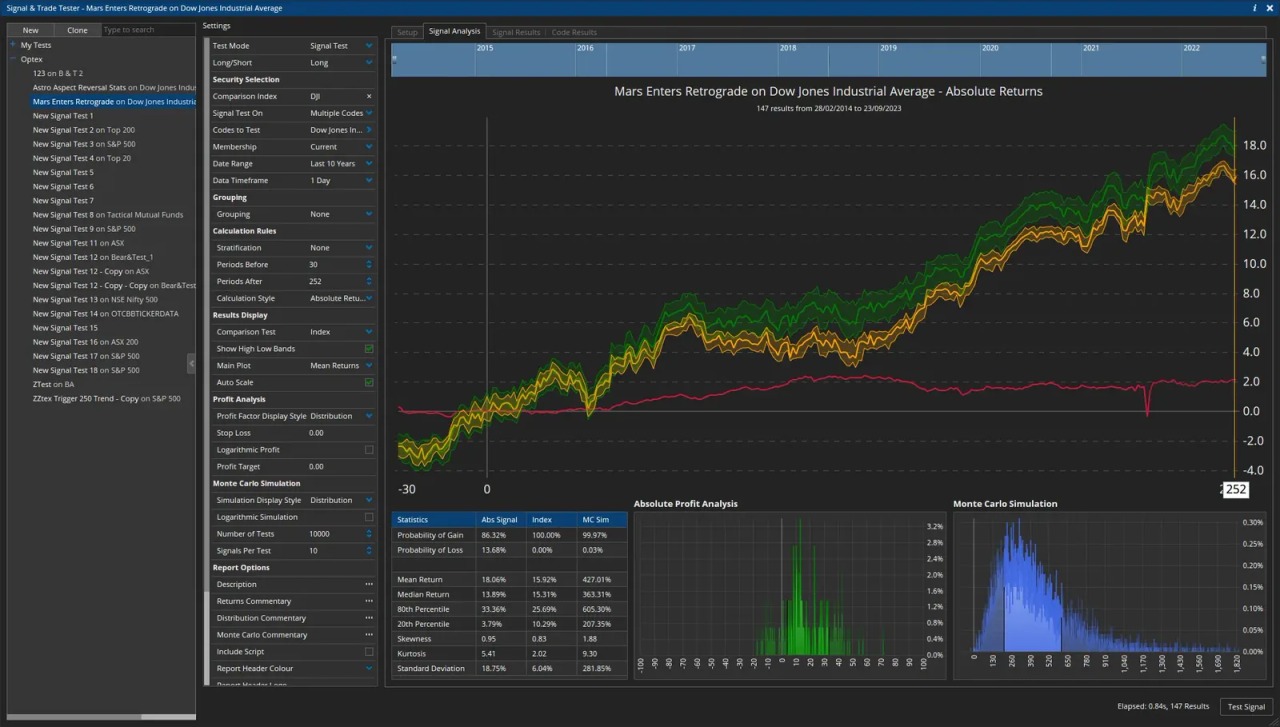 Statistical analysis in GannTrader