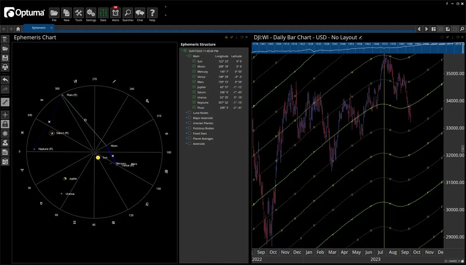 Advanced Gann Analysis