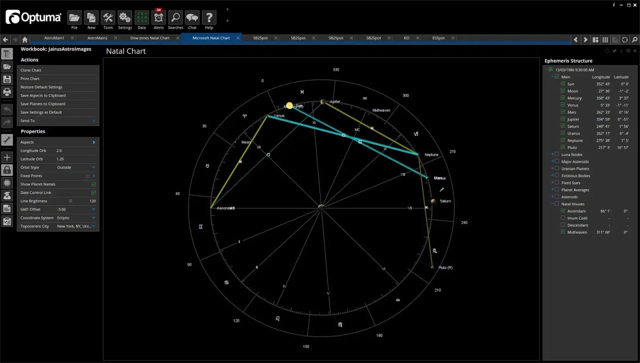 Natal Charts in GannTrader