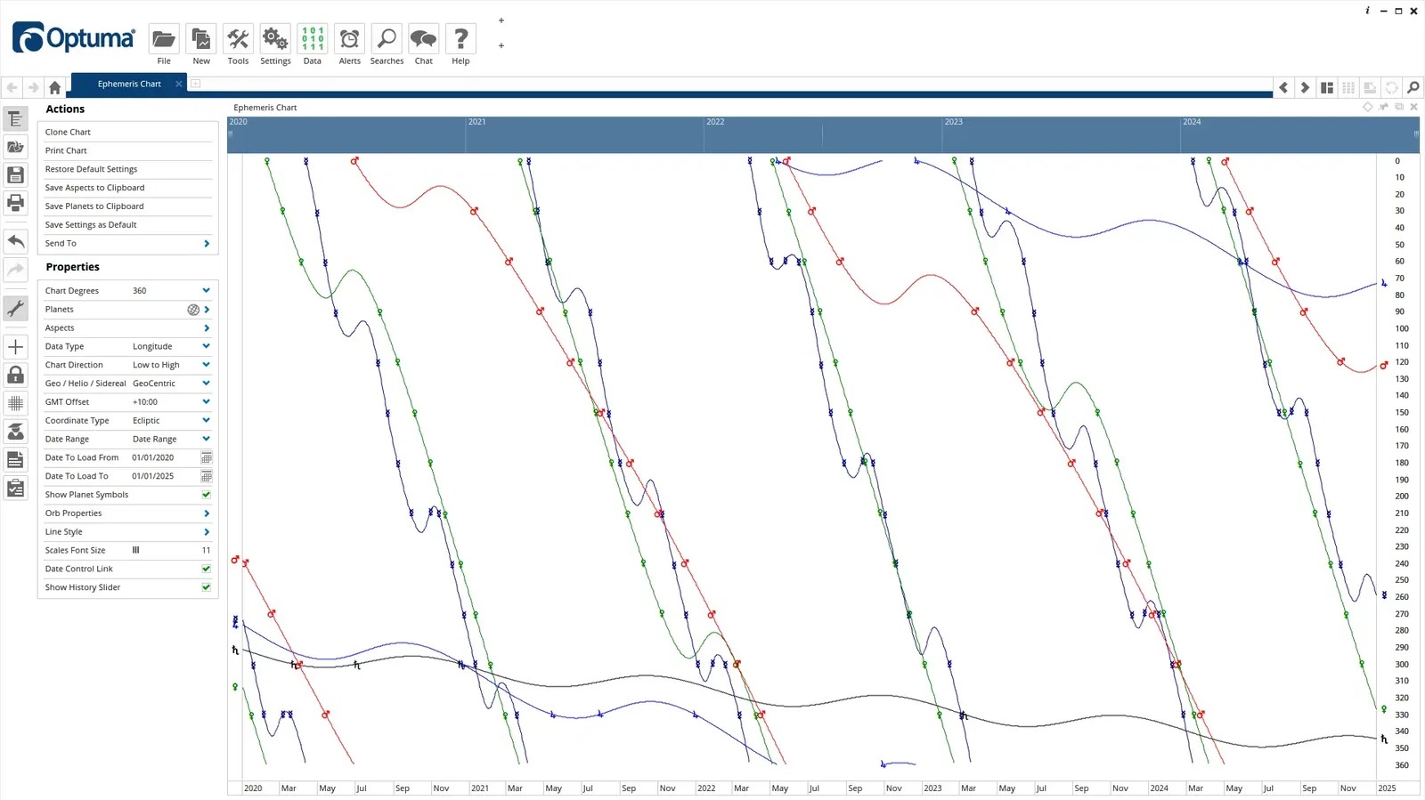 Longitudinal Ephemeris Chart