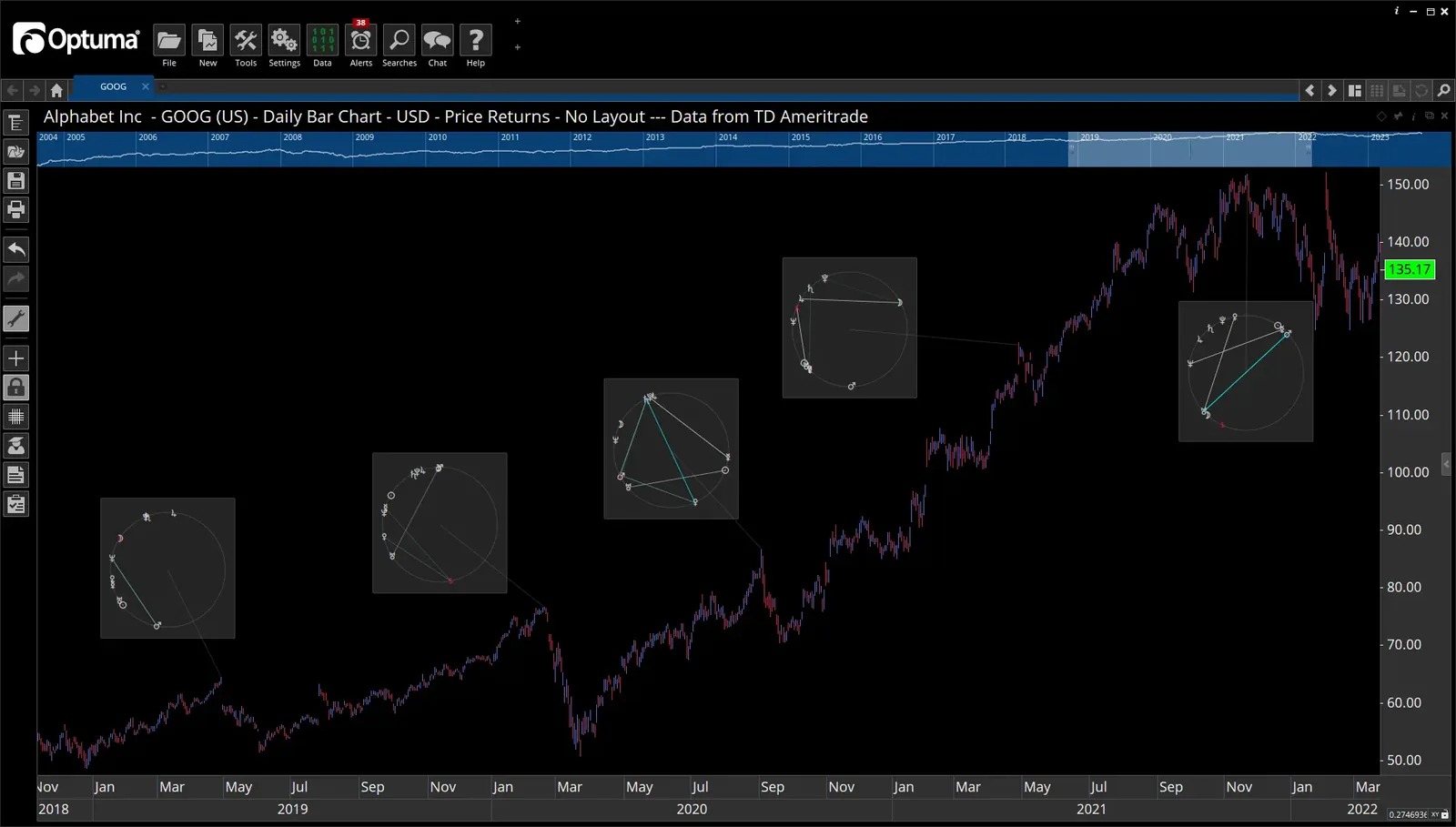 Ephemeris Tool in GannTrader