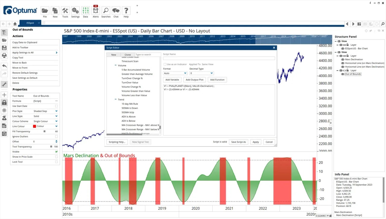 Scripting in GannTrader