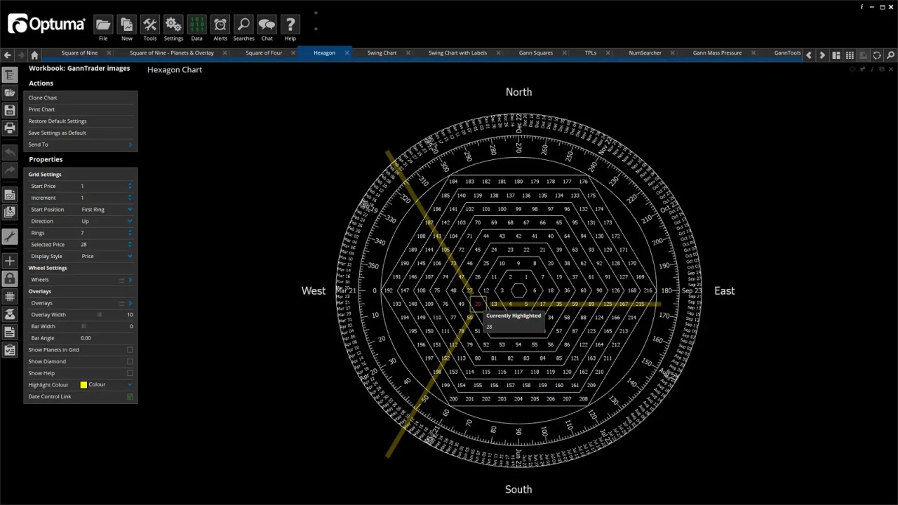 Gann Hexagon Chart in Optuma