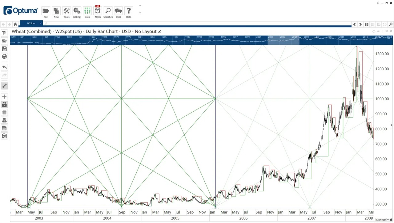 Gann Analysis in GannTrader