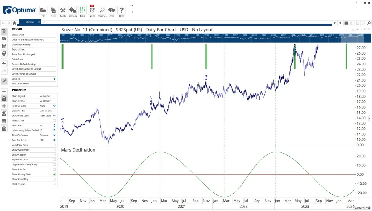 Indicators in GannTrader