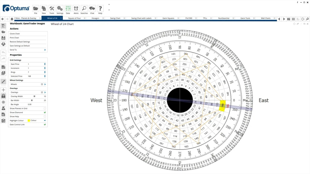 Gann Wheel of 24 Chart in Optuma