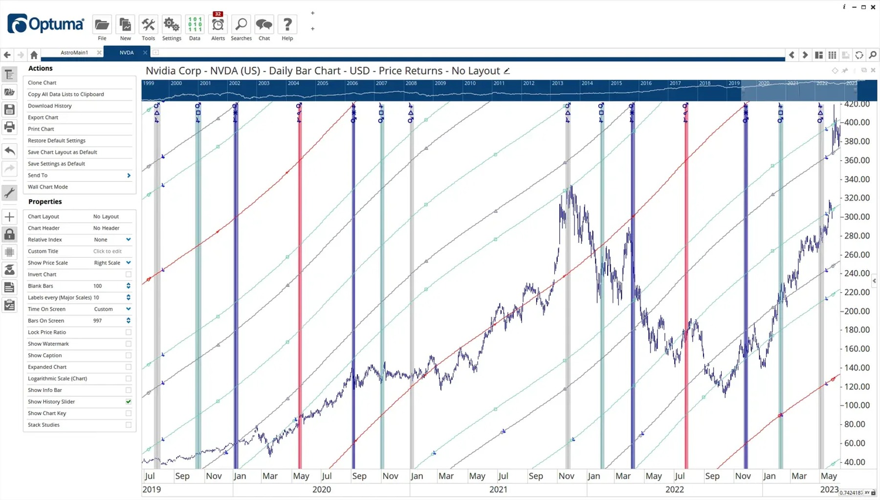 Financial Astrology Chart