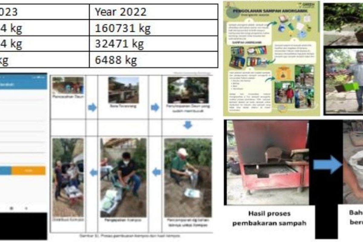 Telkom University: Waste Recycling and Environmental Sustainability Initiatives