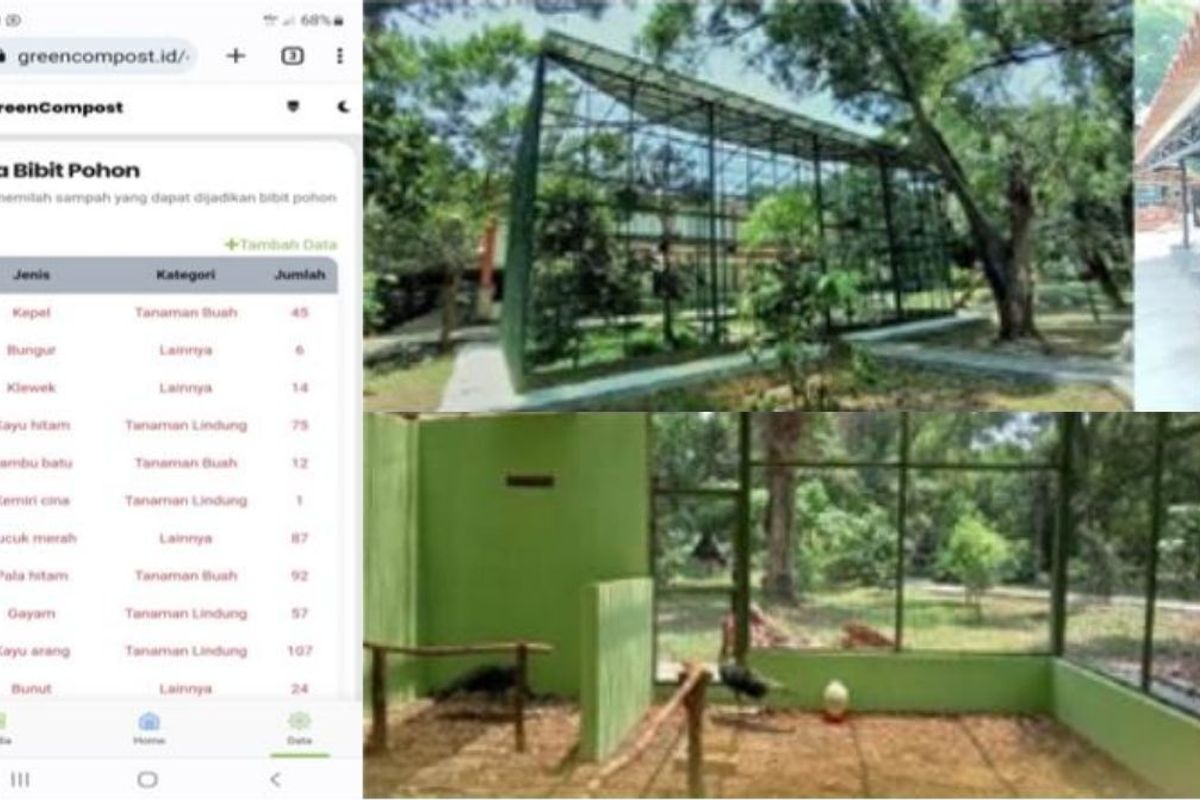 Telkom University’s Commitment to Maintaining and Extending Ecosystems' Biodiversity