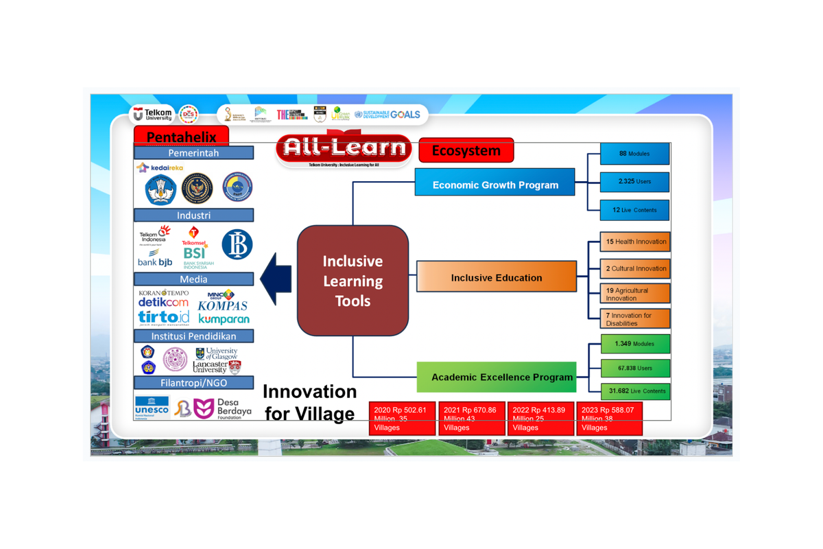 Expanding Access to Lifelong Learning and Fostering Digital Innovation through through Public Recourse  