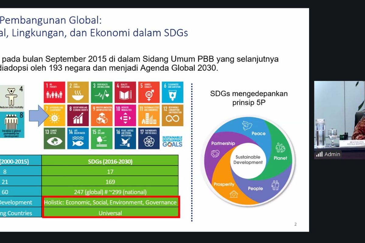 Indonesia dalam Diskursus Beyond 2030: Refleksi, Akselerasi, dan Arah Baru
