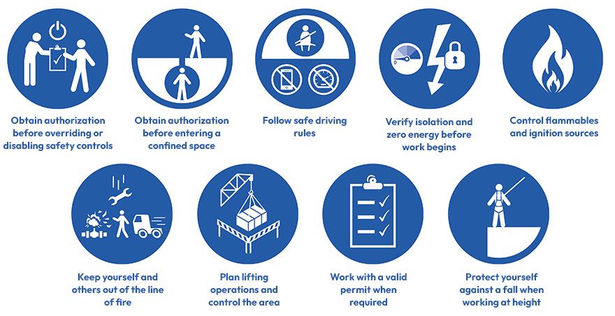 IOGP life-saving rules icons for confined space authorization, safe driving, energy isolation, lifting operations, work permits and fall protection