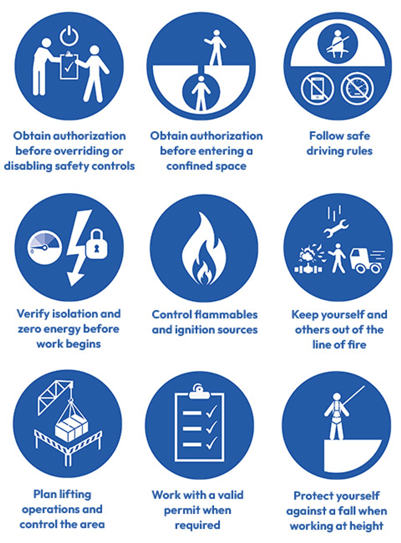 IOGP life-saving rules icons: verify isolation and zero energy before work begins, control flammables and ignition sources, and keep out of the line of fire