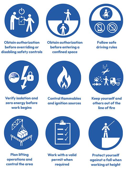 IOGP life-saving rules icons: verify isolation and zero energy before work begins, control flammables and ignition sources, and keep out of the line of fire