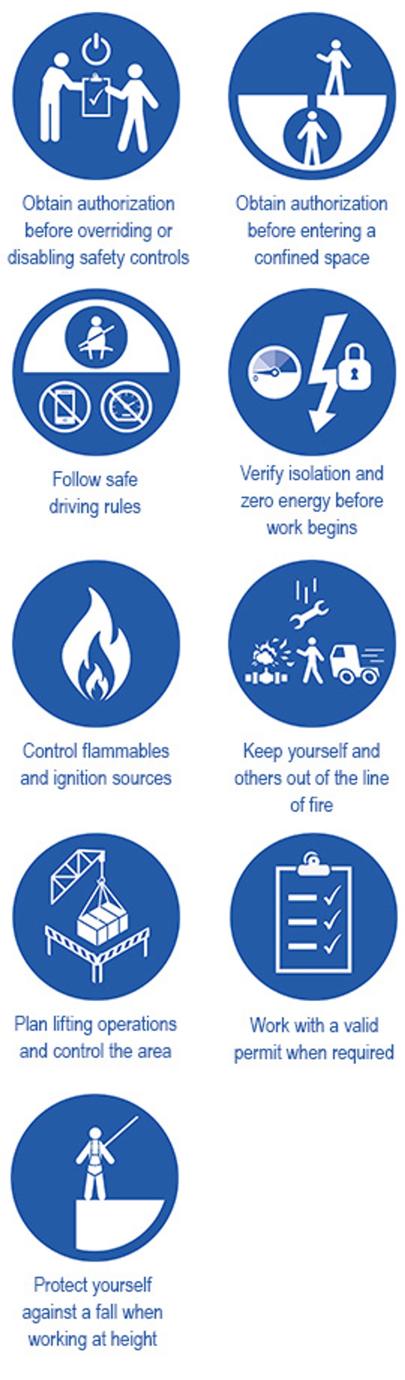 Two IOGP life-saving rules icons: control flammables and ignition sources, and keep yourself and others out of the line of fire