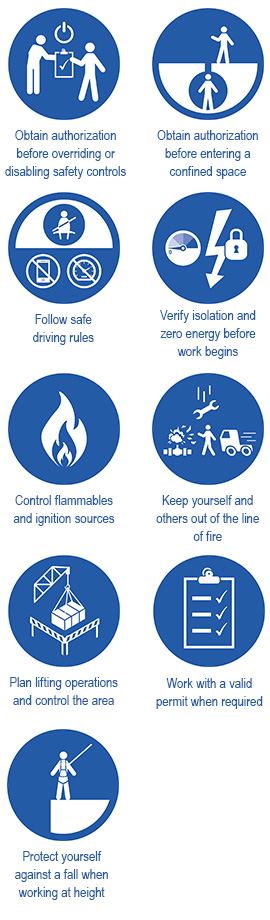 Two IOGP life-saving rules icons: control flammables and ignition sources, and keep yourself and others out of the line of fire