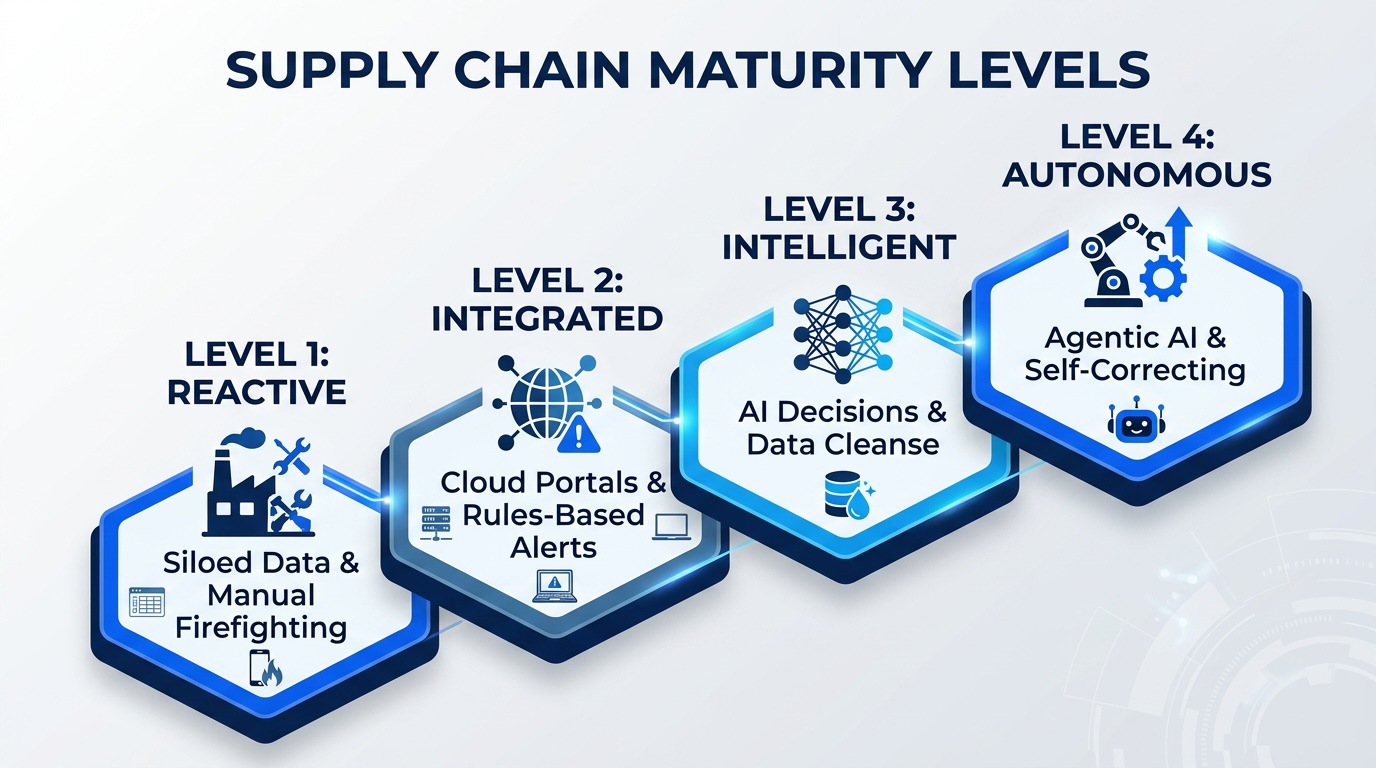 Scope Management & Human Capability