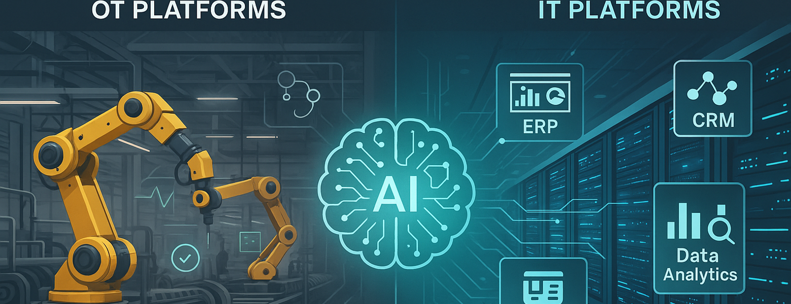A diagram placing an AI core between OT platforms — a robot arm, SCADA and PLCs — and IT platforms: ERP, CRM, CRA and data analytics