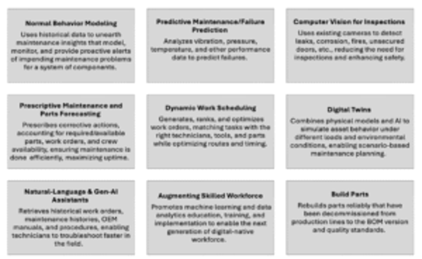 A grid of AI capability cards for MRO: predictive maintenance, computer vision inspection, dynamic work scheduling, digital twins, natural-language assistants and more
