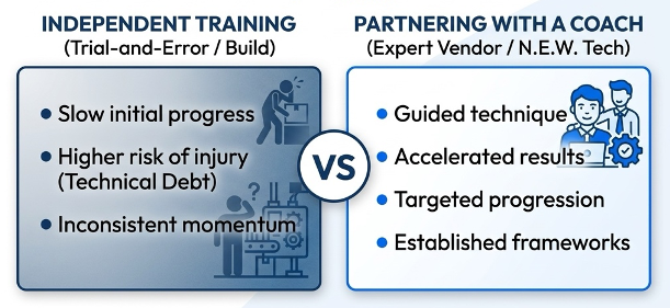 The Incremental Training Analogy