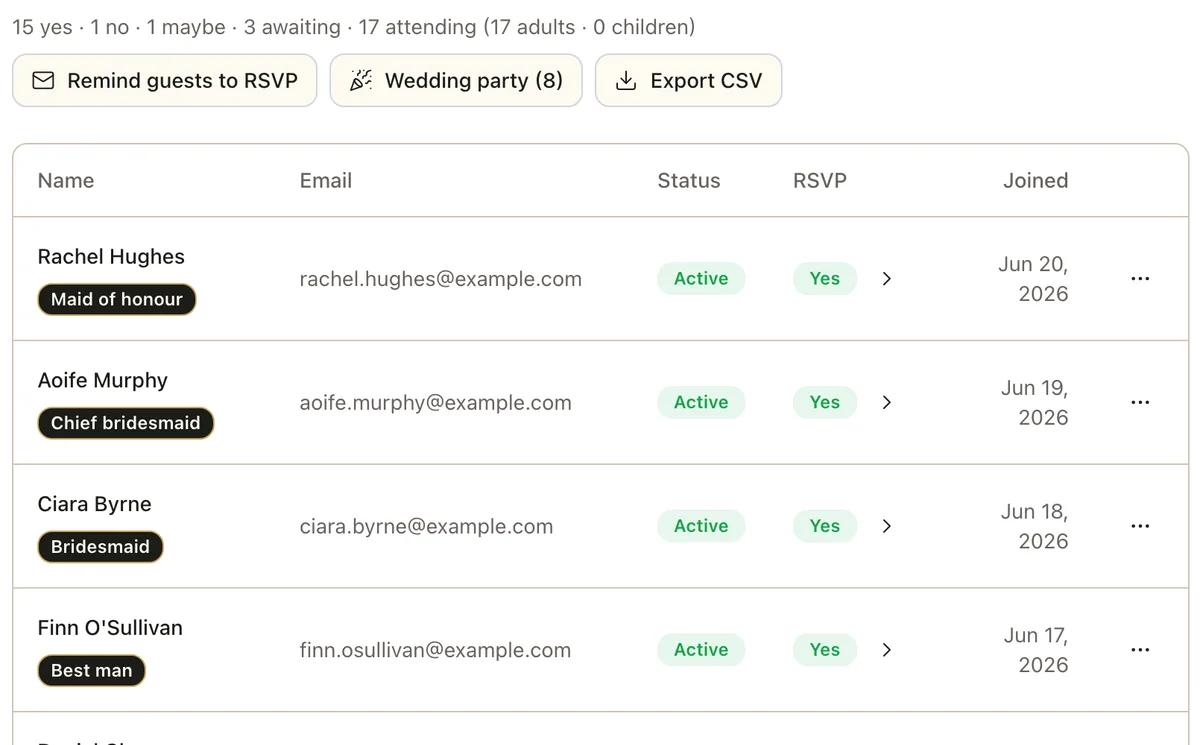 The Registered Guests list in Fizz. Above it: 15 yes, 1 no, 1 maybe, 3 awaiting and 17 attending, 17 adults and 0 children, then three buttons: Remind guests to RSVP, Wedding party and Export CSV. Below are guests with their email, status and RSVP, and gold role labels such as Maid of honour and Best man.