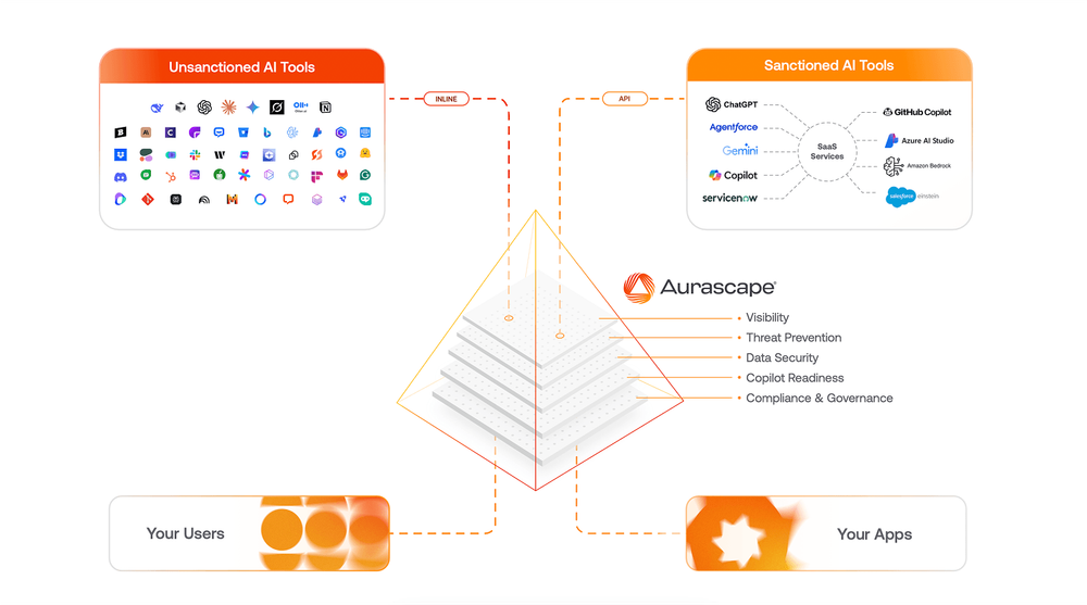 image of Aurascape